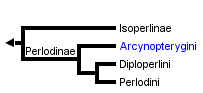 taxon links