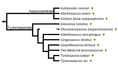 taxon links